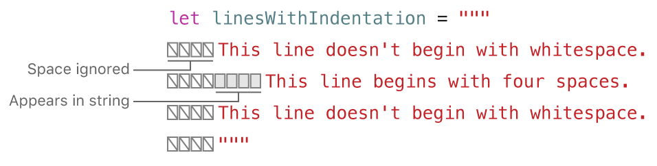 Swift学习之路-字符串和字符